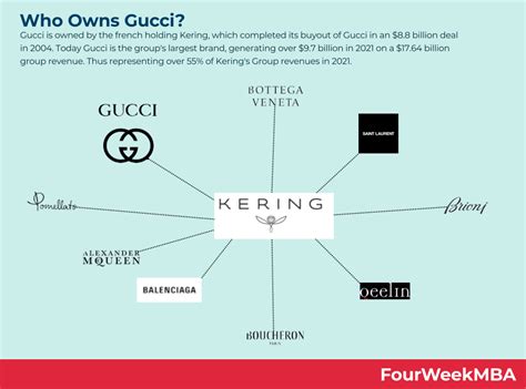 company that owns gucci.